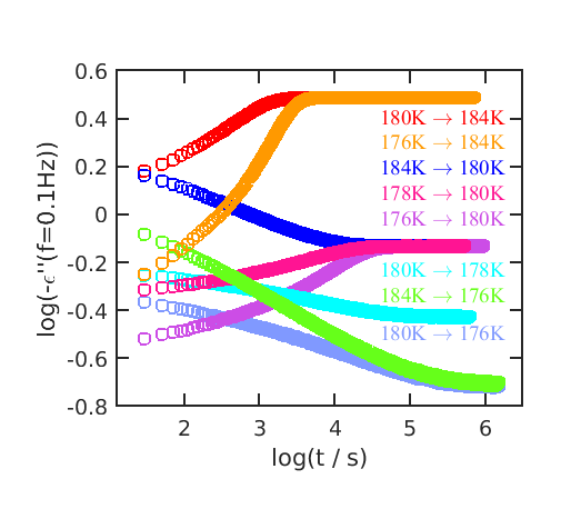 JCP_150_044501_2019_data/Data_fig.png