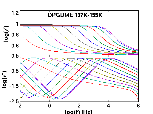 J_Chem_Phys_130_154508_data/Dipropyleneglycol_Dimethyleter/DPGDME.png