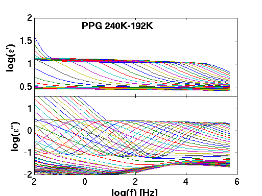 J_Chem_Phys_130_154508_data/PPG_400/PPG.png