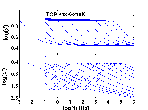 J_Chem_Phys_130_154508_data/Tricresyl_Phosphate/TCP.png