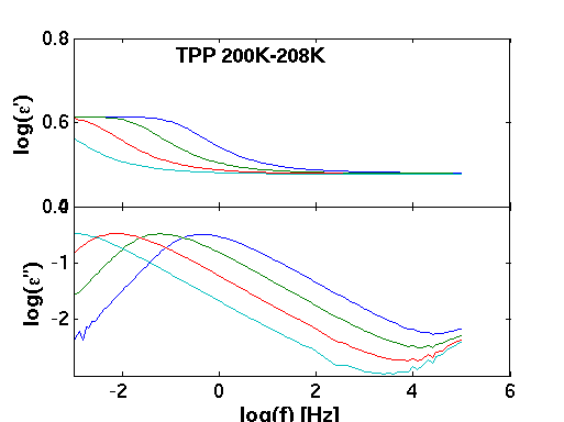 J_Chem_Phys_130_154508_data/Triphenyl_phosphite/TPP.png