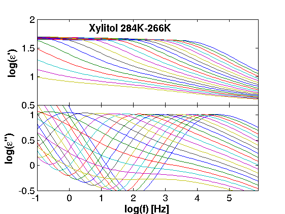 J_Chem_Phys_130_154508_data/Xylitol/Xylitol.png
