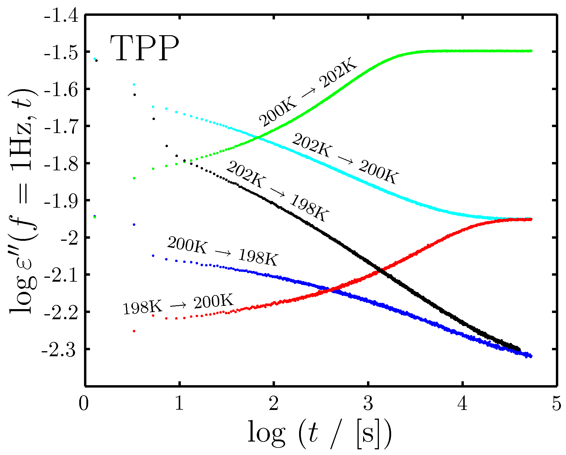 J_Chem_Phys_133_174514_2010_data/TPP/raw_tpp.png
