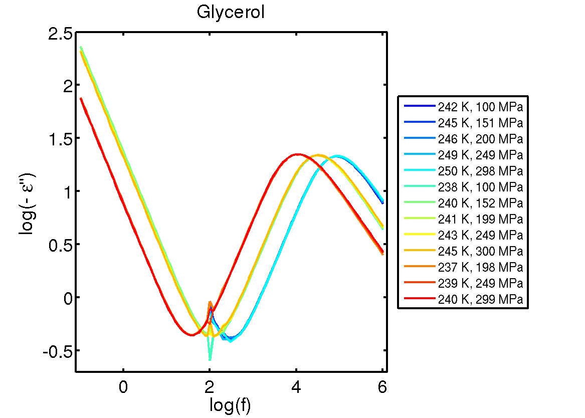 J_Chem_Phys_139_101101_data/Glycerol/Glycerol.png