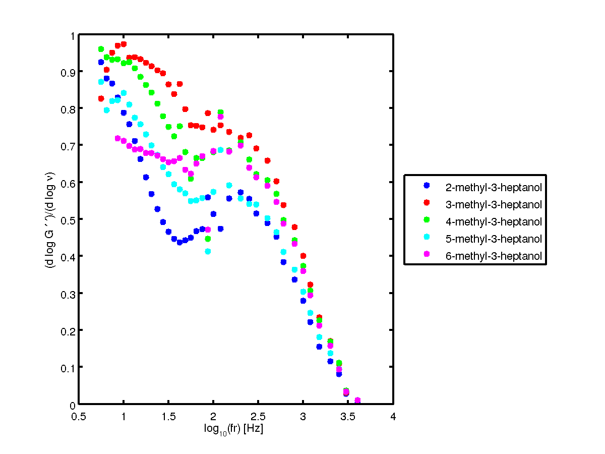 J_Chem_Phys_141_101104_data/at_182_5K/slope.png