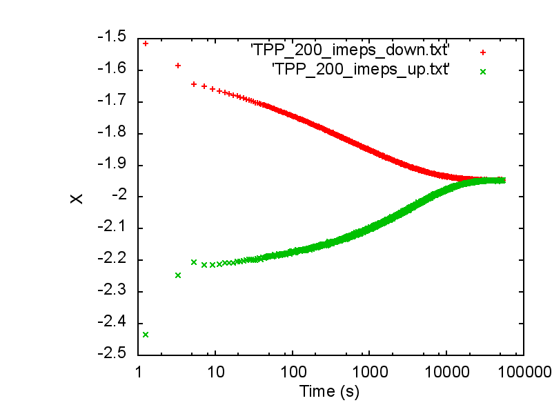 J_Chem_Phys_142_241103_data/TPP_200_imeps.png