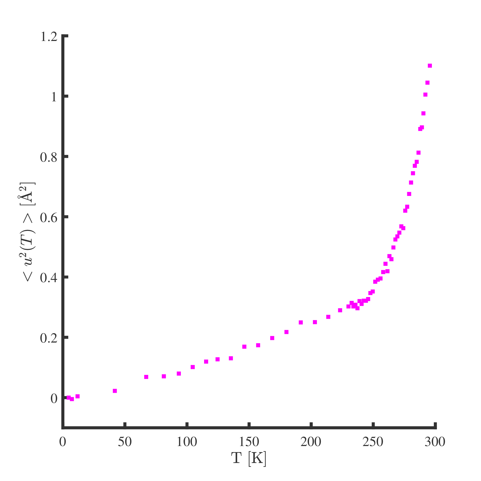 Phys_Rev_B_95_104202_2017_data/5PPE_msd/ppe_msd.png