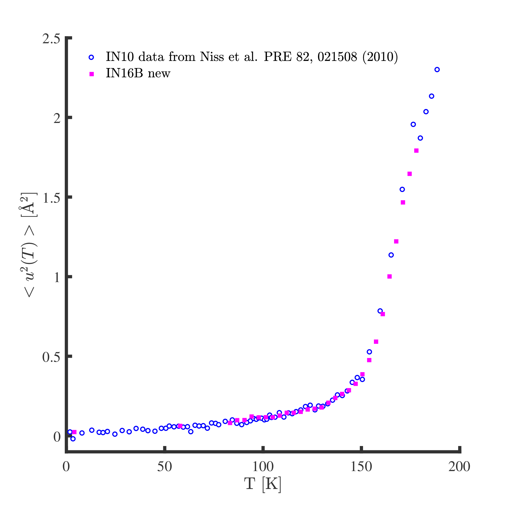 Phys_Rev_B_95_104202_2017_data/cumene_msd/cumene_msd.png