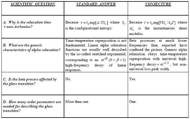 scientific objectives